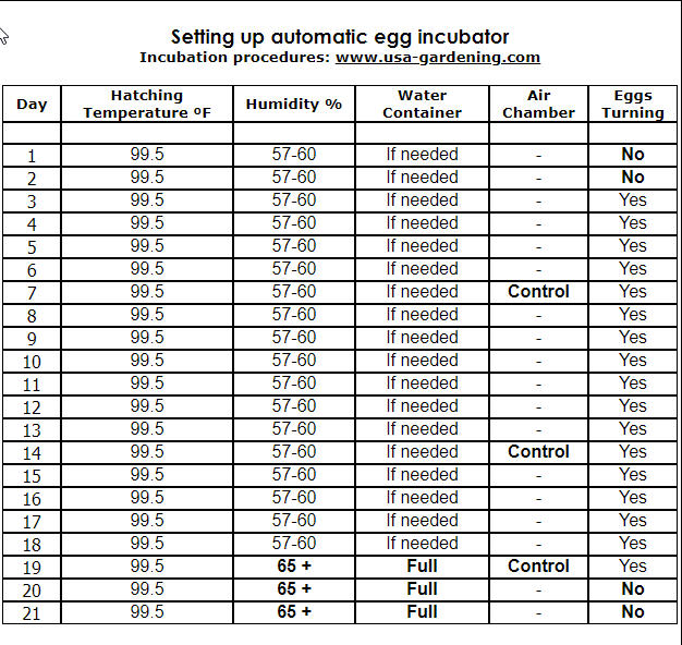 Hatching Calendar Incubating and Hatching Poultry Eggs