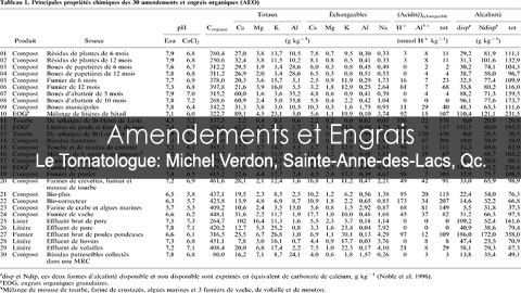 Engrais et amendements